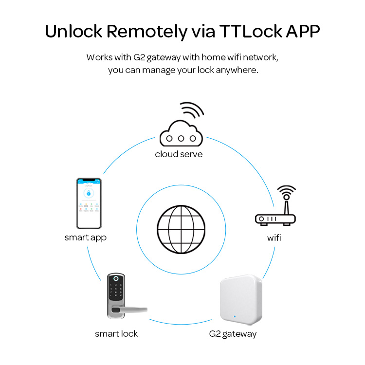 Safety Electric APP Fingerprint Card Code Combination Smart Door Lock with Touch-Screen Keypad