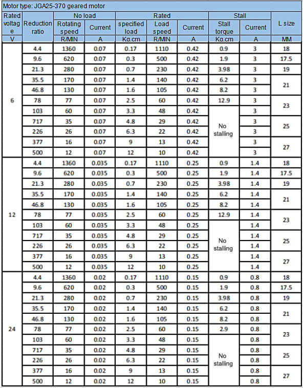 Bringsmart JGA25-370 12v DC Motor 24V Low rpm High Torque 12V DC Gear Motor for Robot small gear reducer motor