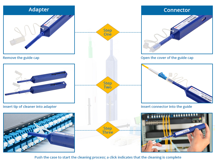 Optic fiber cleaner for LC SC MPO connector cleaner cleaning pen for telecommunication