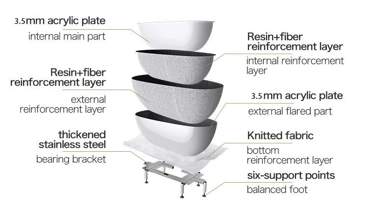 Free-standing Bathtub, Modern bath tub, American Popular Bathtub