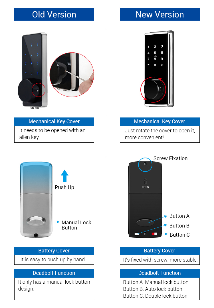 Wifi controlled ttlock Smart Home Deadbolt Lock Fingerprint Lock with American standard