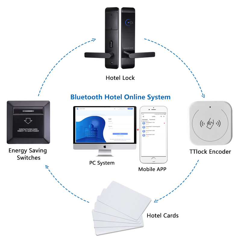 Smart Hotel Access System Rfid Magnetic Card Door Lock with APP