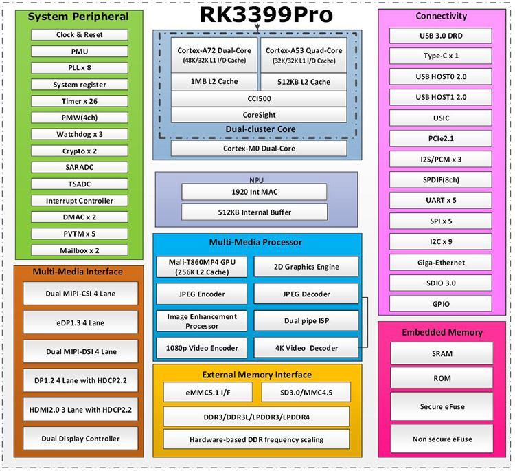 Rongpin RK3399pro ARM board Rockchip six core Android QT open source board evaluation board RD3399pro