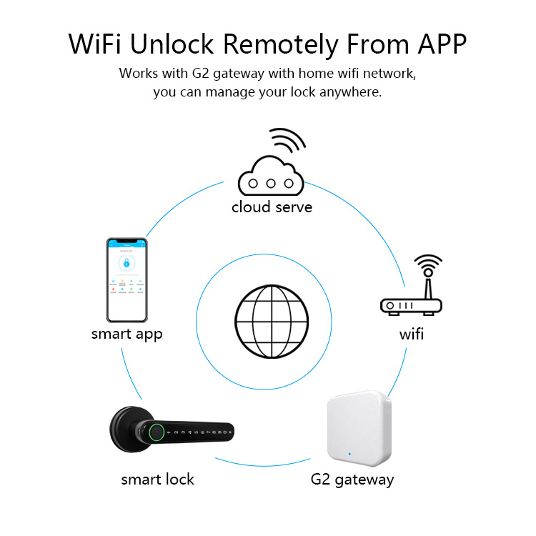 High Quality Electronic Digital Smart Phone Wifi Door Lock with Fingerprint System