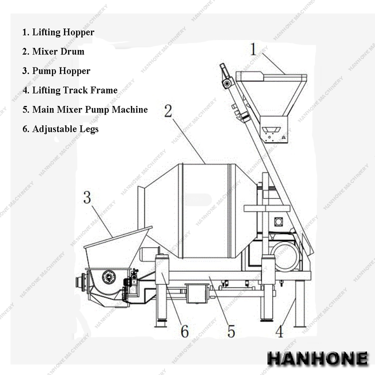 BEST SELLING DIESEL ENGINE TYPE CONCRETE PUMP MACHINE 40M3/H CAPACITY CONCRETE MIXER WITH PUMP