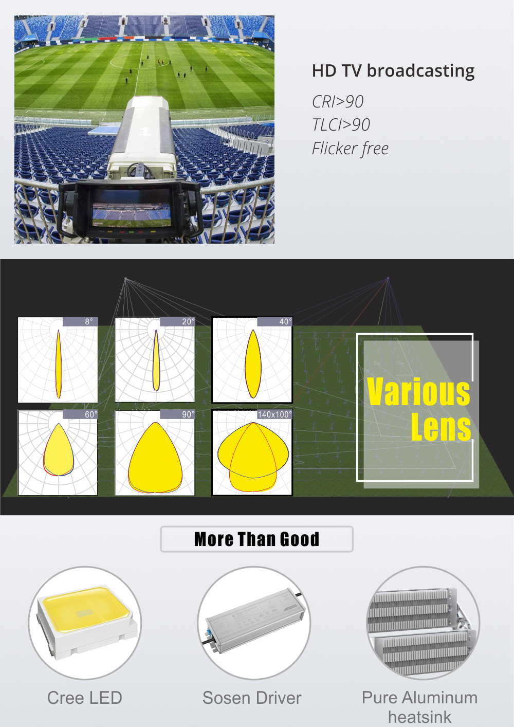 SGL series stadium light SGL series stadium light