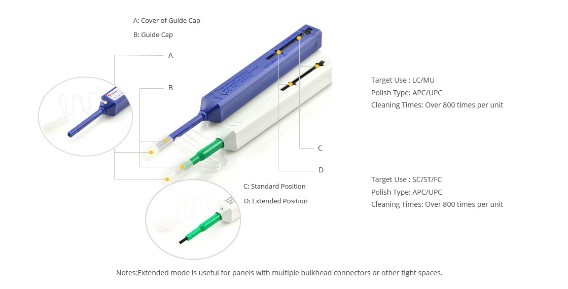 Optic fiber cleaner for LC SC MPO connector cleaner cleaning pen for telecommunication