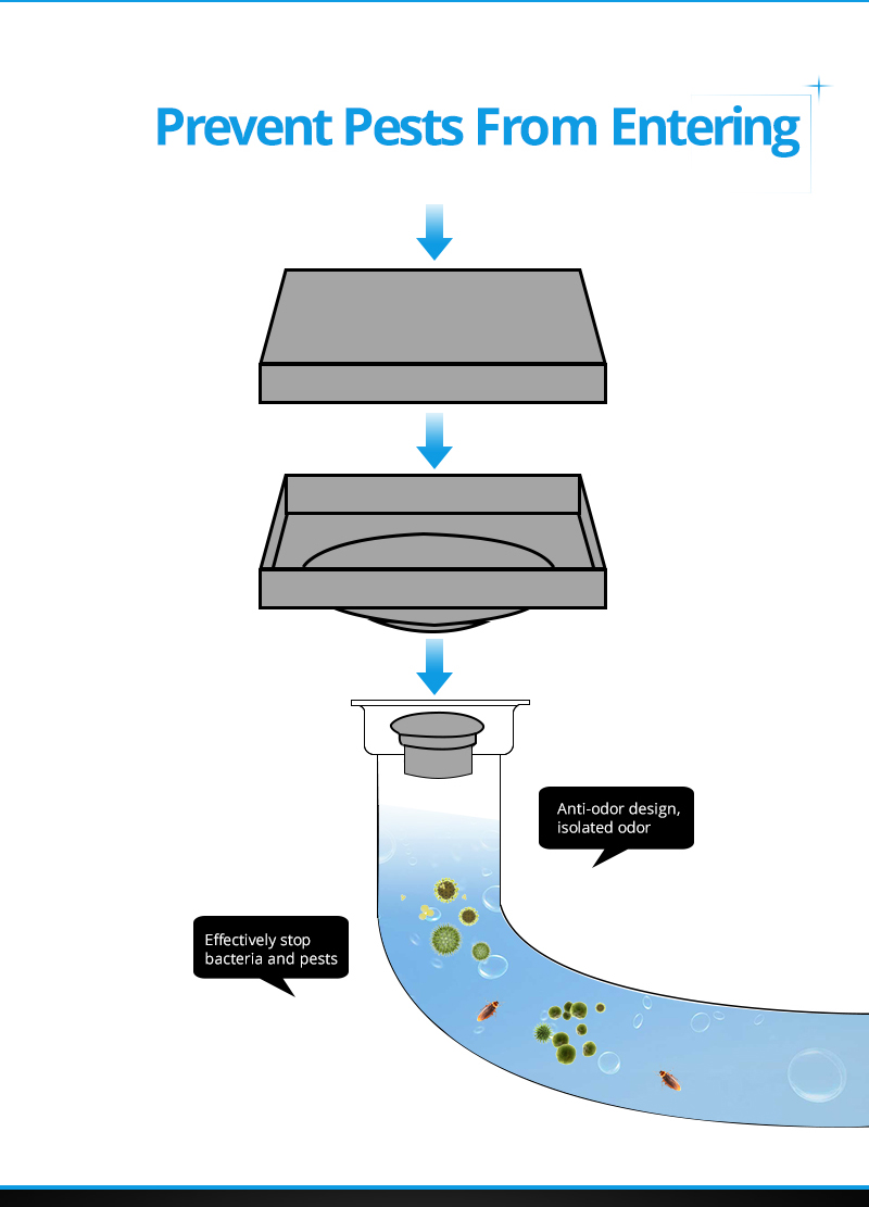 4 Inch Anti cockroach trap bathroom Square Shower Quadrate Floor Drain with Drain Base Flange For Bathroom Tile Insert Cover