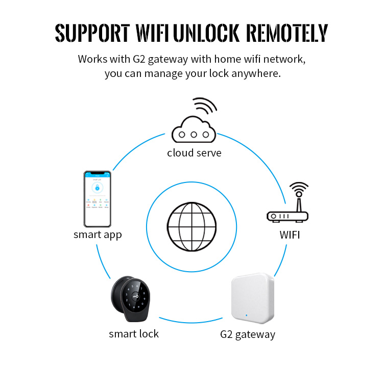 Upgrade Smartphone Wifi Digital Commercial Biometric Fingerprint Keypad smart door lock by TTlock APP