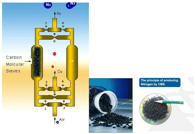 psa peneira molecular de nitrogénio carbono CMS 180 200 220 240 260 Para sistema de purificação de biogás 0