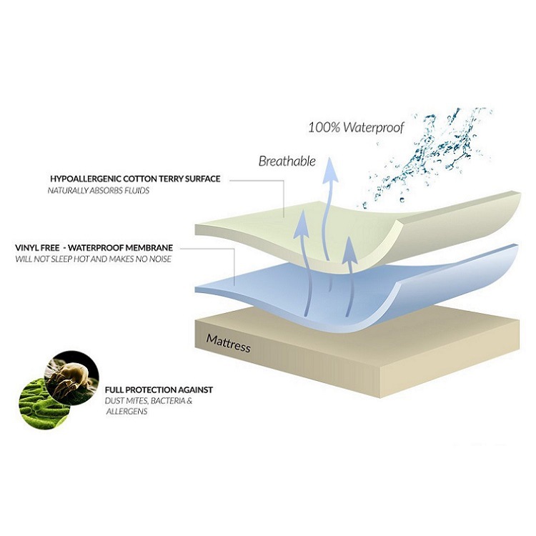 China factory supply solid terry towel fabric waterproof Anti Bed Bug bed cover mattress encasement