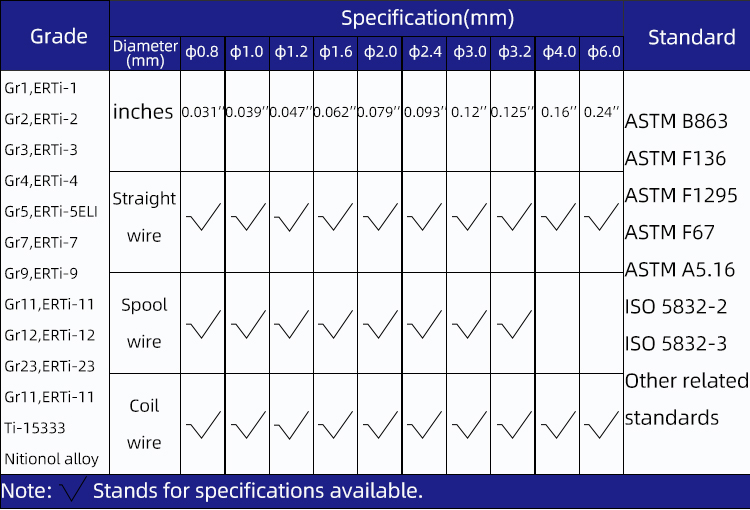 Kaynak Düz Titanyum Tel ER Ti2 TIG Çubuk L1000 Mm Çap2.4 Mm 2