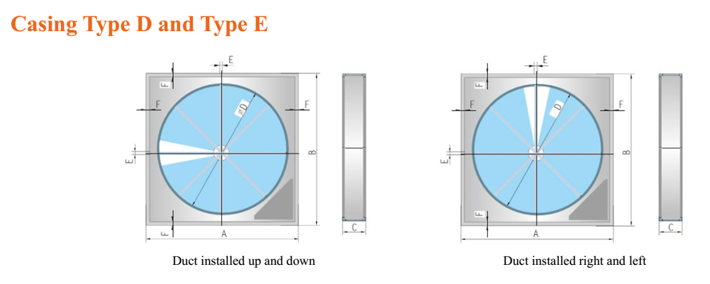 High efficiency heat recovery wheel equipment for air handling units accessories