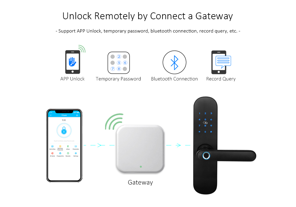 Manufacturer Automatic Keyless Fingerprint Keypad Digital Door Lock for Hotel Apartment Home