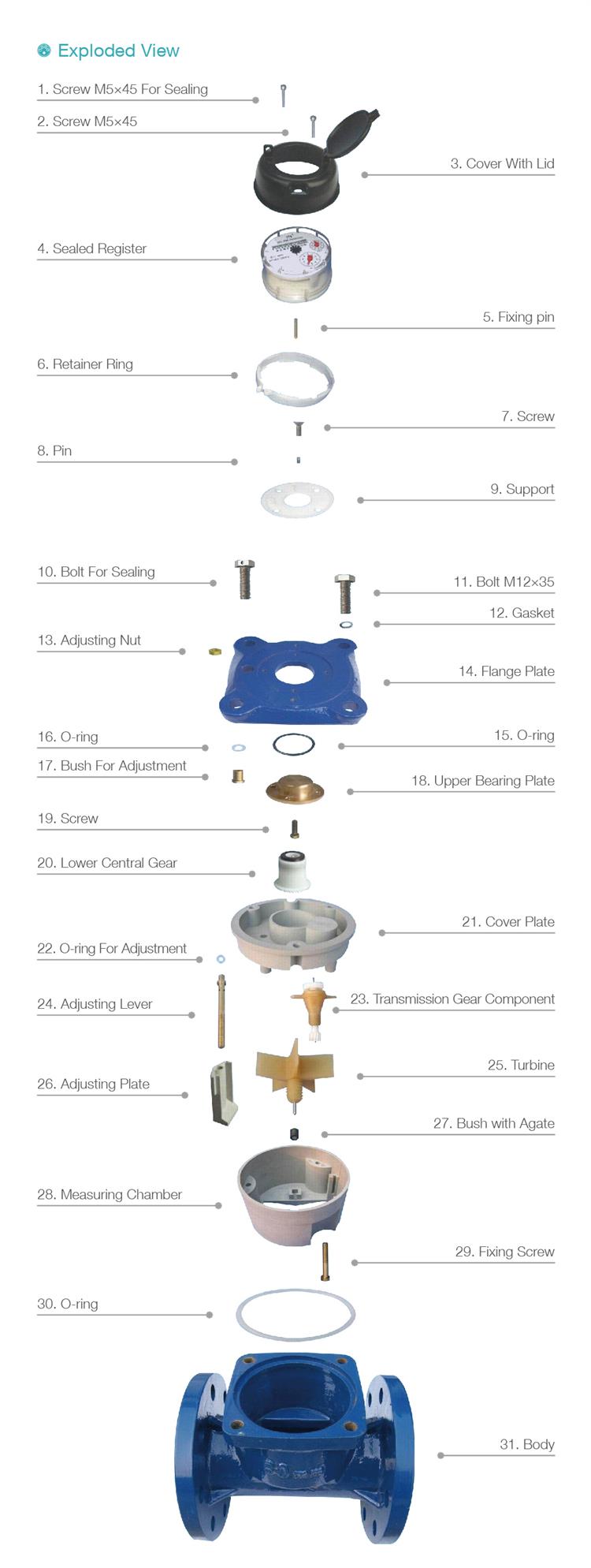 DN150mm irrigation woltman water meter for sale