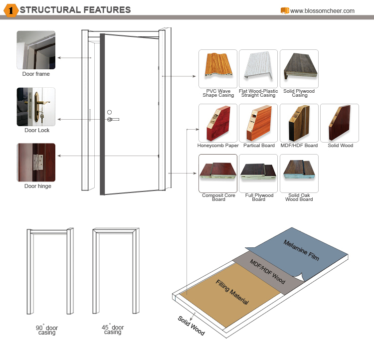 Modern home front door design interior door moroccan melamine wooden door with solid core