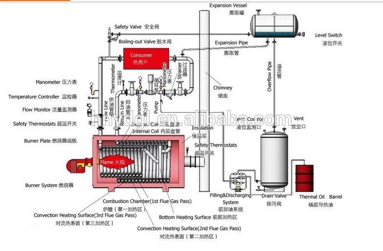 Heating System Oil Furnace Combustion Chamber Replacement Cost