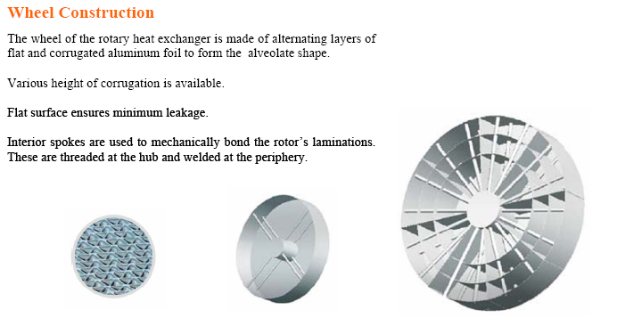 High efficiency heat recovery wheel equipment for air handling units accessories