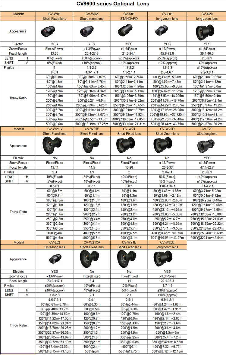 HMI LAN control XGA Full HD 3LCD 10000 lumens 1024*768 projector