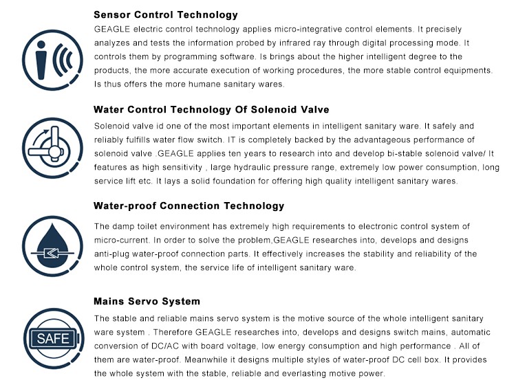 Water Saving and sanitary Manual & Sensor controlled Faucet