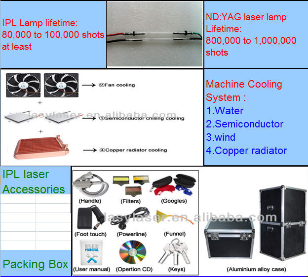 Macchina di depilazione laser multifunzionale per la cura della pelle SHR Elight IPL 7