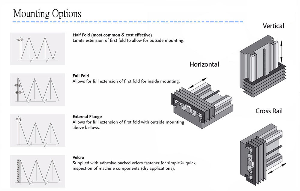 Flexible Nylon Bellows Dust Cover CNC Machine Tool Accordion Cover
