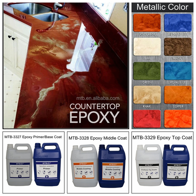For Concrete Countertop For Concrete Countertop Direct From
