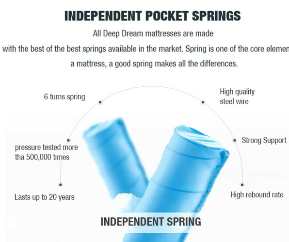 Custom Factory Supply King Queen Full Size Foam Pocket Spring Hotel Bed Mattress in a Box