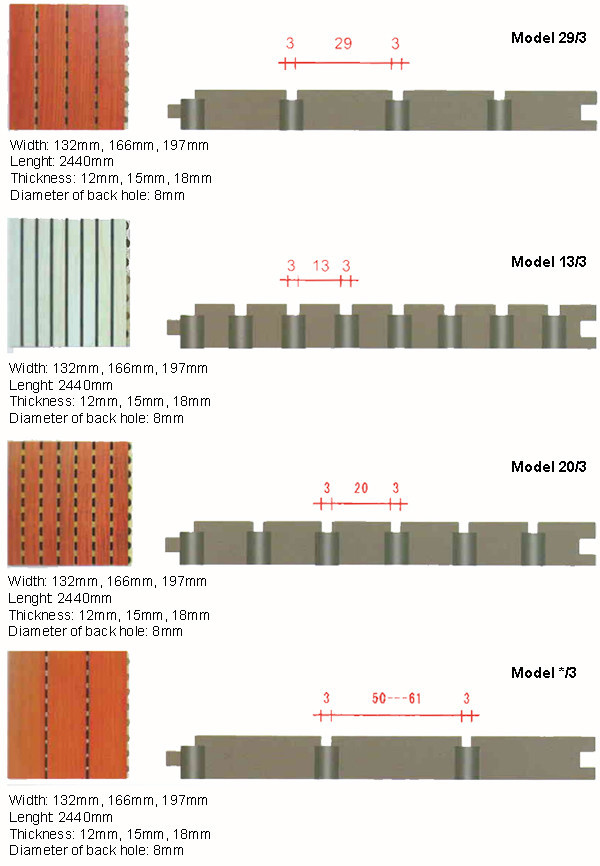 sound proof acoustic wall panel