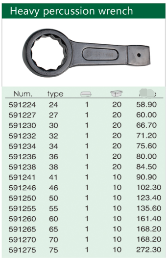 Tap Ring Spanner Black Finished , CR-V Heavy Percussion Wrench