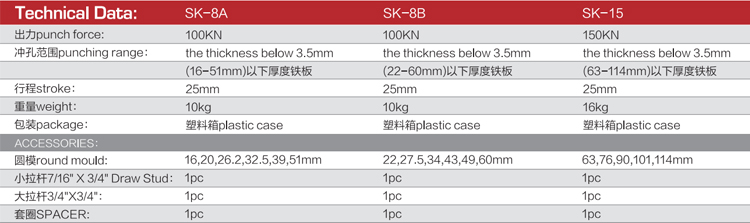 SYK-8B Hydraulic Knockout punch hole tool knockout puncher