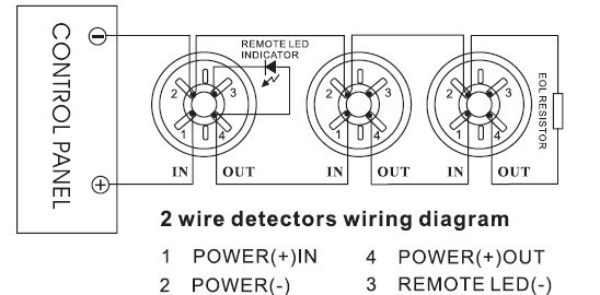 Intelligent home security alarm system indicator LED smoke detection alarm 4 wire 2 wire Smoke detector special fire products
