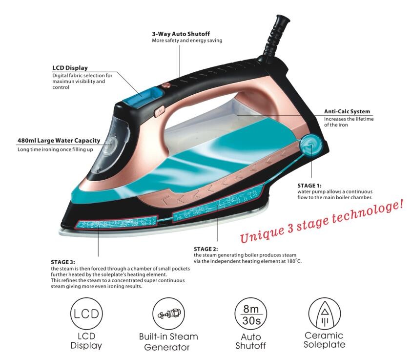 Smart steam iron LCD display Auto Shut off Steamer for Clothes