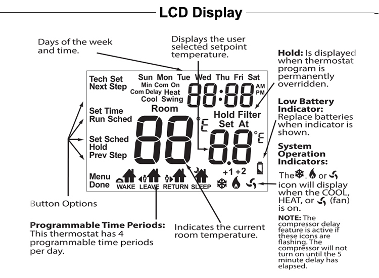 24V Manual HVAC System And Parts LCD Air Conditioner Controller