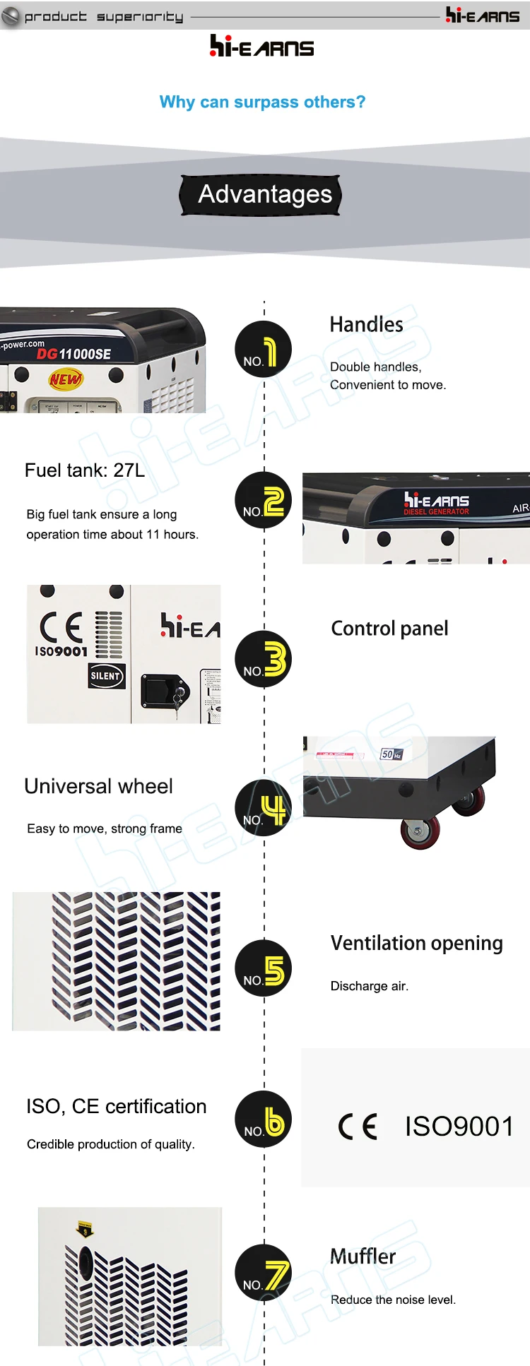 DG11000SE3 8KW 10KVA Soundproof 198FA diesel generator price