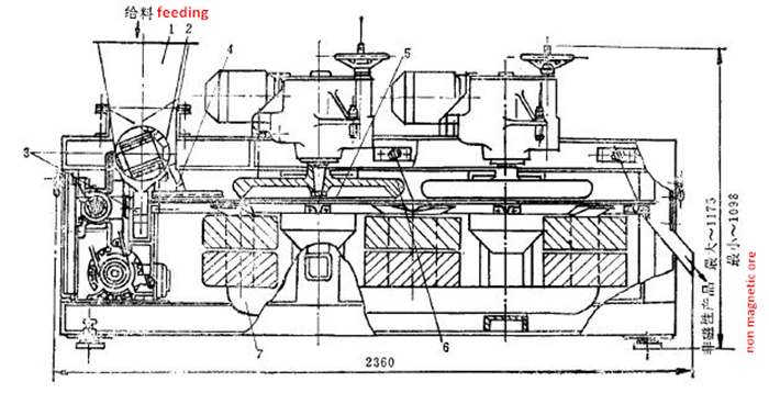Tin Tungsten Tantalum Ore Separating 3 Disc Magnetic Separator