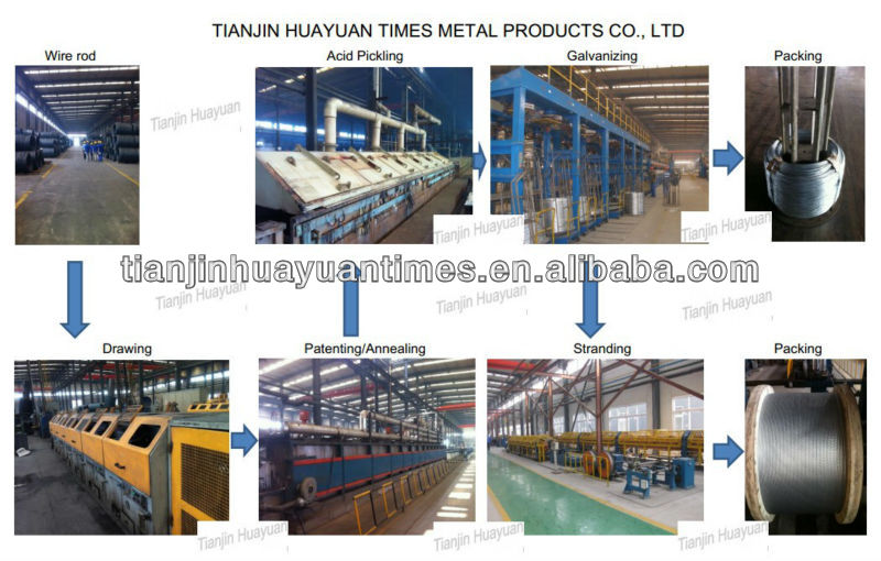 ASTM B 498 hot dipped galvanized steel wire for acsr conductor from factory