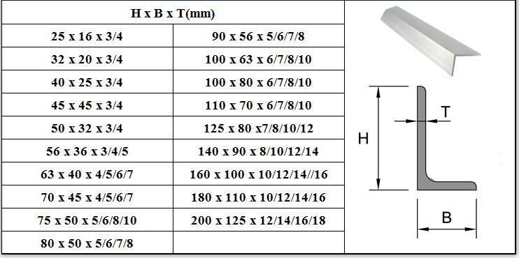 Factory a36 Q235 angle bar angle iron steel in stock