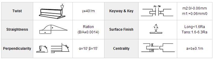 High quality T type 9mm cold drawn lift elevator guide rail