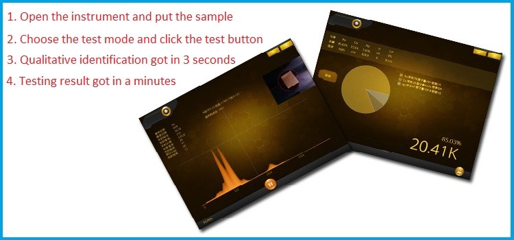 EXF8200 Espectrómetro de joyería de alta precisión, analizador electrónico de rayos X, probador de oro