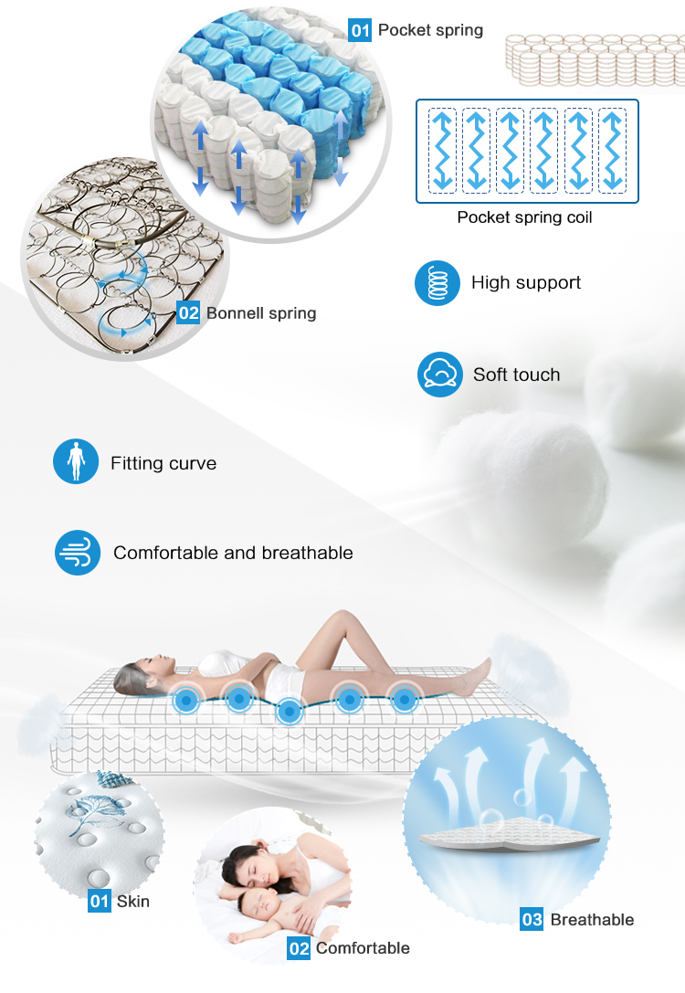 Factory new standard pillow top bonnell spring health spring double bed mattress manufacturer 12 inch mattress