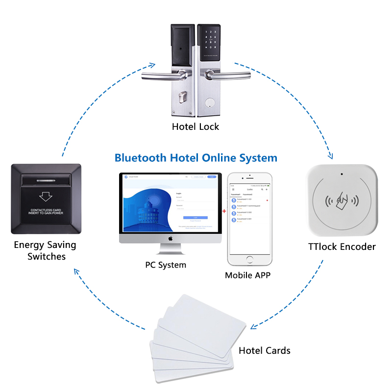 304 SS Split Lock Hotel RFID Card Hotel Lock System With Easy Hotel Card Lock Management Software