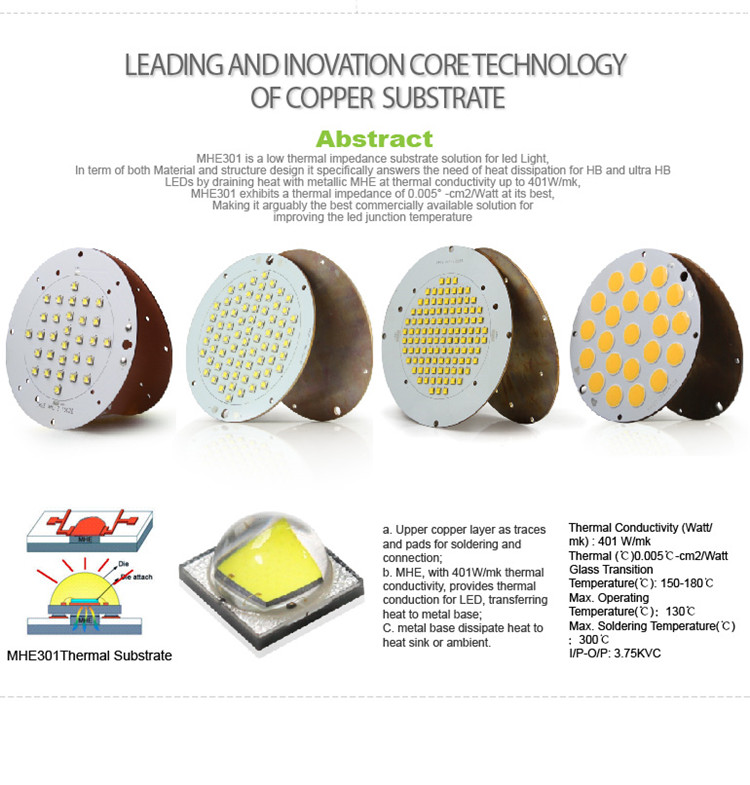Highpower LED High Bay Light High Bay Light LEDs