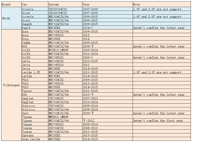 JMD Assistant Handy Baby OBD Adapter To Read Out Data From Volkswagen Support all key lost VW | Emirates Keys