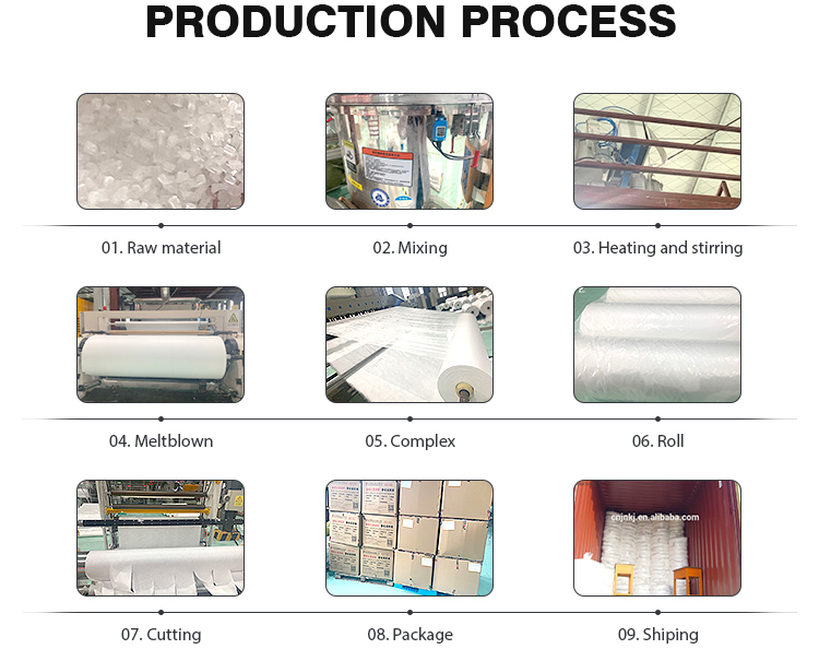 Anti-Bacterial N95 meltblown nonwoven fabric