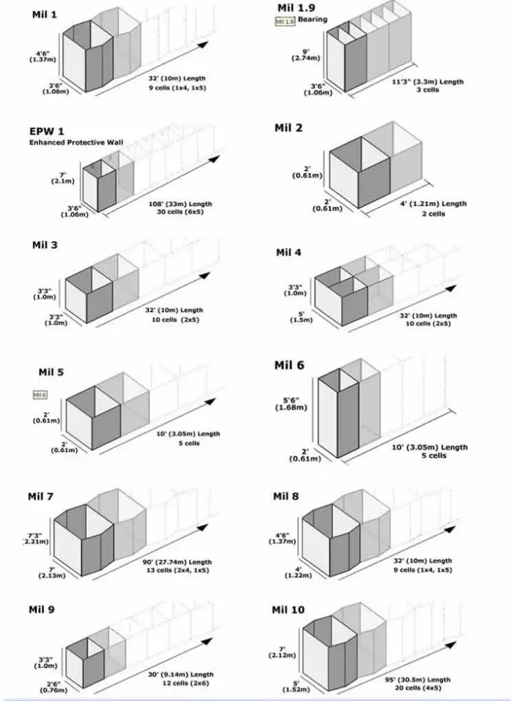 Defensive HESCO Barrier, HESCO barrier, HESCO bastion, HESCO blast wall, Manufacturer customized Welded gabion mesh wall 0