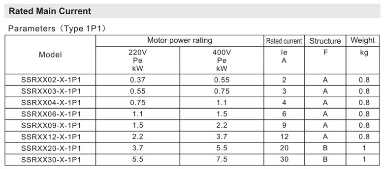 用于 mcc 电机控制中心的旁路继电器内置电机软起动器 220v 230v 380v
