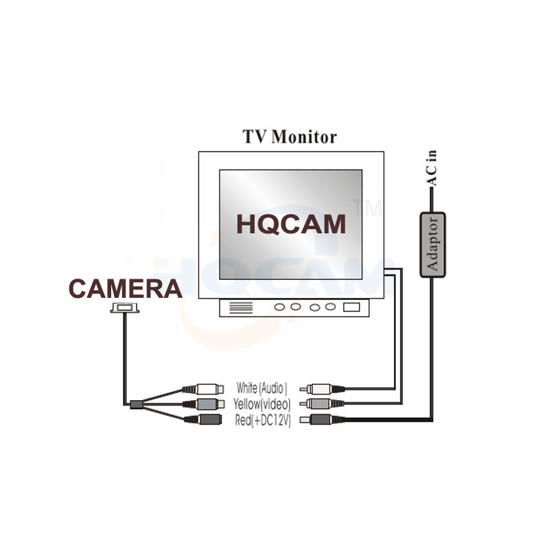 Audio Sony 700tvl CCD CCTV Miniature Mini ccd Camera 2.1 1.78mm wide-angle lens For Analog Dvr Cat eye door eye hole door camera