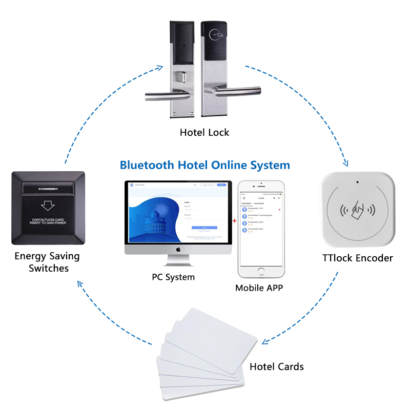 Tthotel APP Software Hotel Apartment Electronic Smart Card Rfid Lock