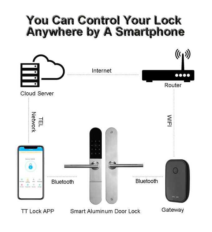 Tediton WiFi Biometric Fingerprint Aluminum Sliding Glass Door Lock Digital smart lock door